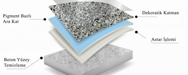 epoksi-uygulama-asamasi