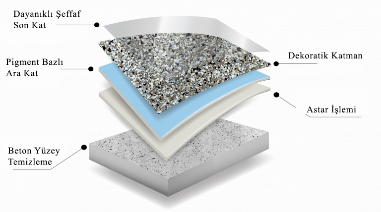 Anasayfa Yön Epoksi